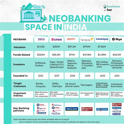 What Is Neobanks Neobanks The Neo Era Of Banking