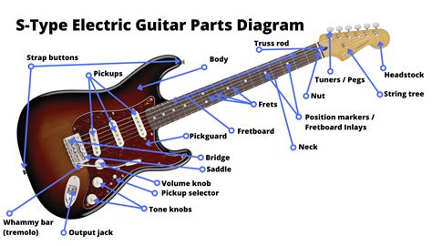 Acoustic Guitar Fretboard Diagram