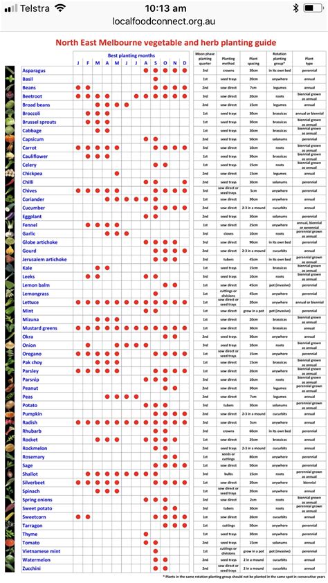 Vegetable Planting Calander