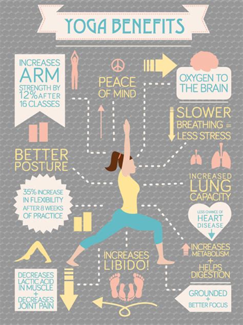 yoga benefits infographicRana Waxman Private Yoga Lessons