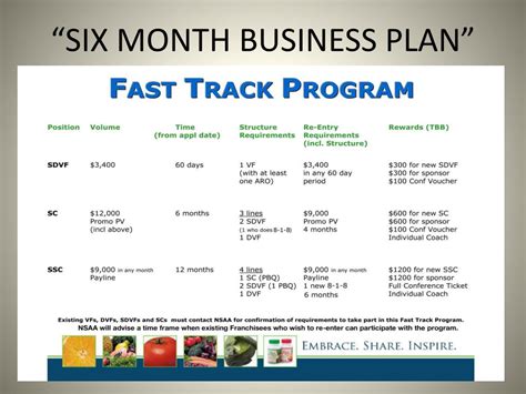 Ppt Six Month Business Plan Powerpoint Presentation Free Download