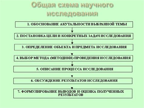 Методология и методы научного исследования. Тема 1. Введение. Основные ...