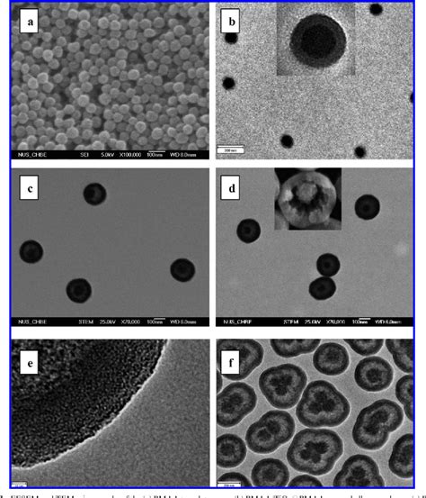 Figure 1 From Concentric Hollow Nanospheres Of Mesoporous Silica Shell