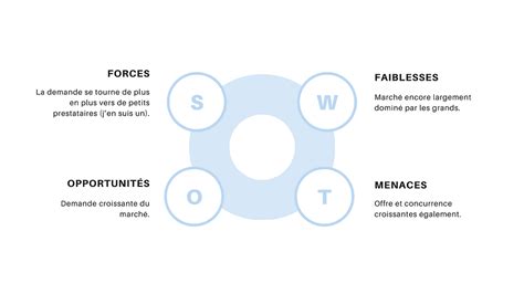 La Matrice Swot Quest Ce Que Cest Et Comment Lutiliser