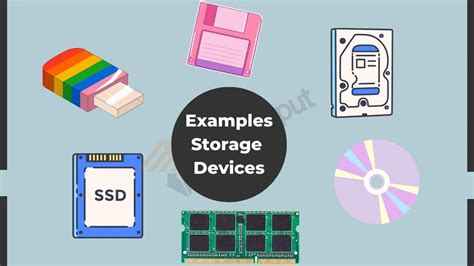 15 Examples of Storage Devices