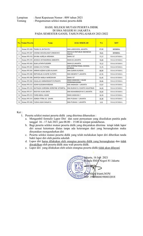 Pengumuman Hasil Seleksi Siswa Mutasi Semester Ganjil Tahun Pelajaran