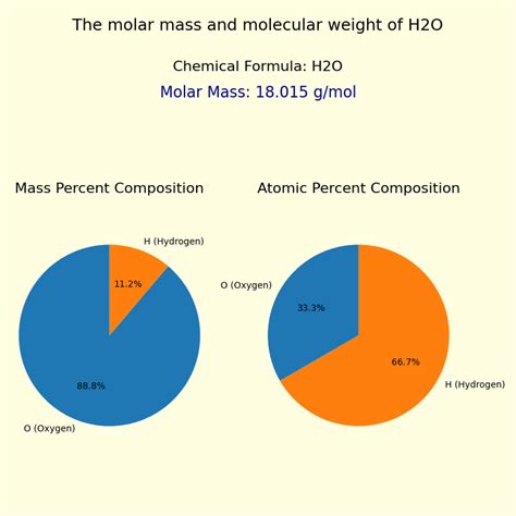 Water (H2O) Molar mass and Molecular weight