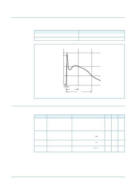 PESD1LVDS Datasheet 3 12 Pages NEXPERIA ESD Protection For In