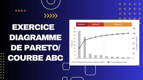 Exercice Diagramme De Pareto Courbe Abc Youtube