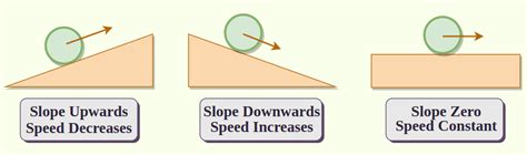 What Is Inertia Definition Types Law Of Inertia And 51 OFF