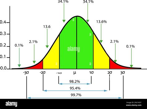 Distribuzione Gaussiana Immagini Vettoriali Stock Alamy