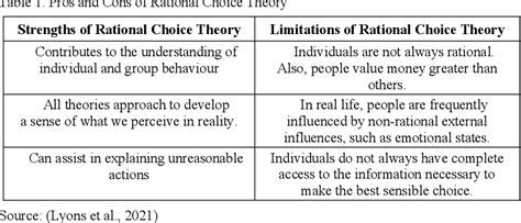 Table From A Review Of The Main Differences Between Behavioral And