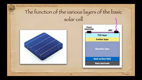 Layers Of The Solar Cell Youtube