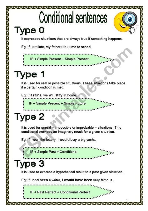 Conditional Sentence Type 1 2 3