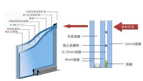 门窗玻璃：中空玻璃vs真空玻璃，别再傻傻分不清楚了，它们不一样 房产资讯 房天下