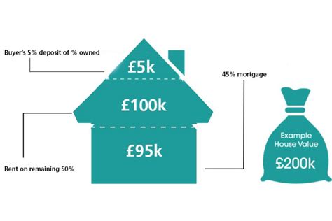 How Much Is Mortgage On A 200K House : Keep in mind that you will have ...