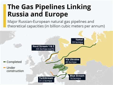 Energy Dependency vs Resiliency: What Will Win When Conflict Joins In