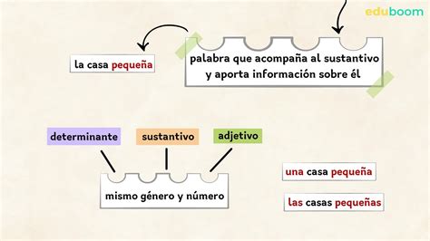 El Grupo Nominal Lengua Castellana Y Literatura Primaria