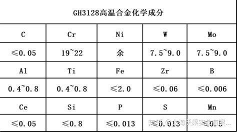 Gh3128镍基高温合金固溶处理工艺 知乎