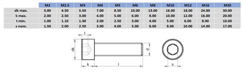 Metric Hex Socket Cap Head Screw 304 Stainless Steel