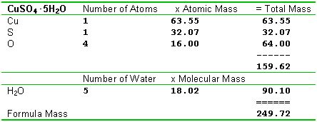 Molar Mass Calculator - fasrspecial