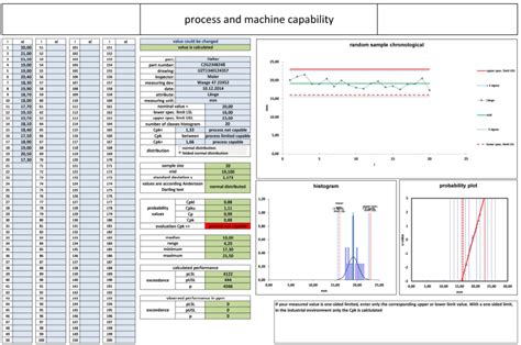 Calcular La Capacidad De La M Quina Con Excel