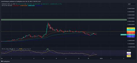 Las Cinco Altcoins Principales A Tener En Cuenta En Enero Solana Sol Bonk Bonk Injective