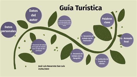 Gu A Tur Stica By Jose Luis Navarrete San Luis On Prezi