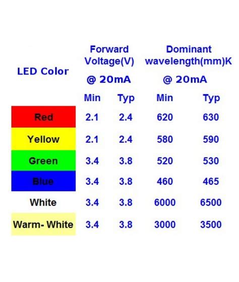 Leds Of 5 Colors