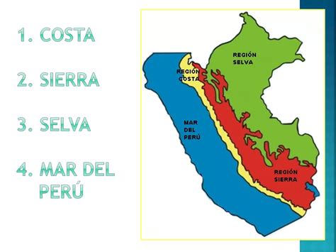 Tres Regiones Del Peru Ppt