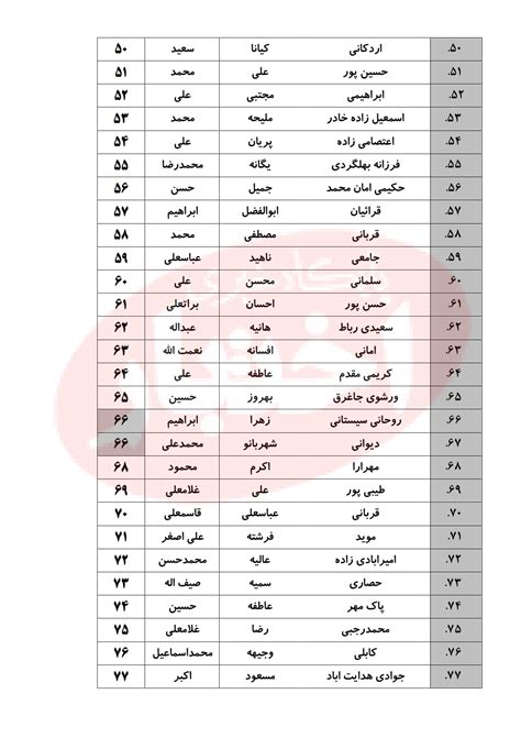 اسامی پذیرفته شدگان کانون وکلای خراسان در آزمون وکالت 99 در سهمیه آزاد