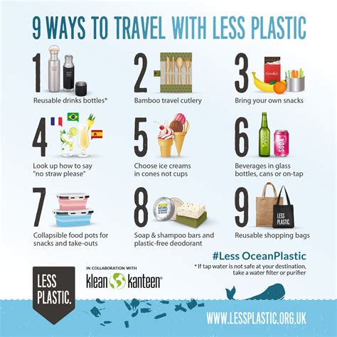 Less Plastic Pledge Less Plastic