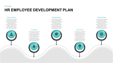 Hr Employee Development Plan Template Employee Development Plan