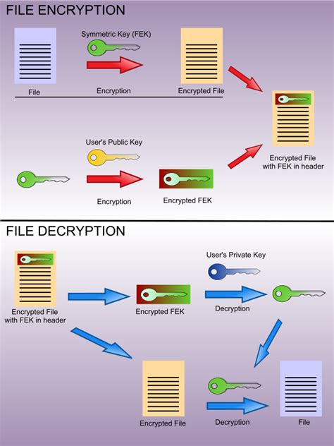 Quest Ce Que Le Chiffrement Ransomware Et Comment Fonctionne T Il