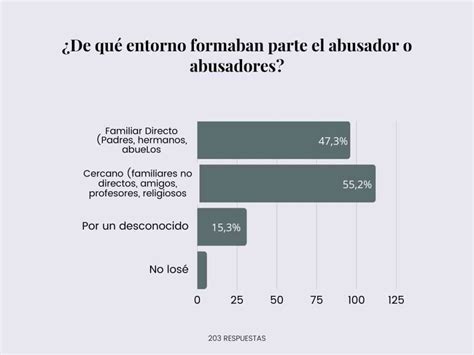 Estad Sticas De Abuso Sexual Infantil Y Adolescente