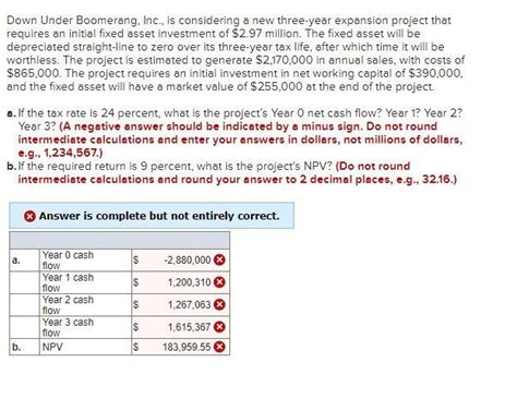 Solved Down Under Boomerang Inc Is Considering A New Chegg