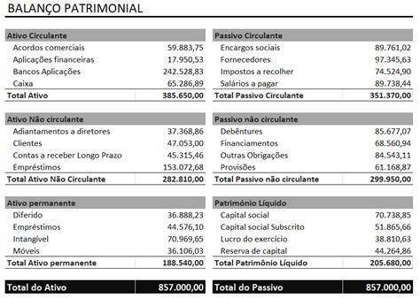 BalanÇo Patrimonial Com A FunÇÃo Somases Excelforever