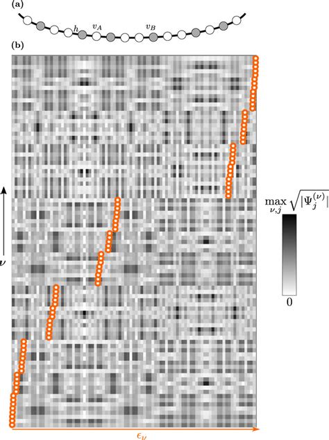 A Graphical Representation Of A Fibonacci Chain With Periodic