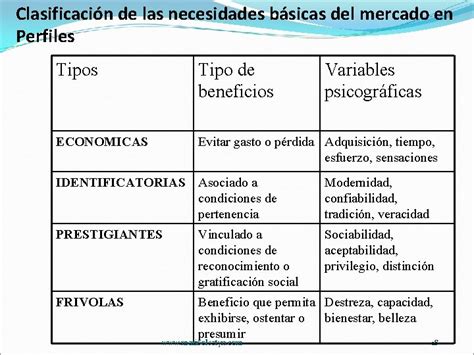 Clasificacion De Las Variables Economicas Bourque