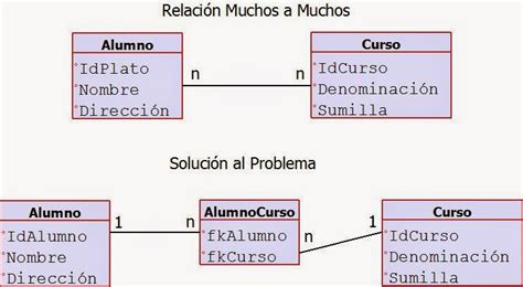 Bd3 Como Hacer Un Diagrama Entidad Relación