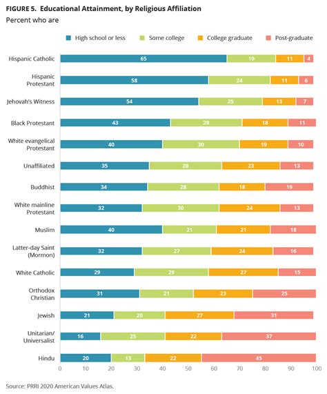 How Many Religions Are In The United States 2020 - detroit-federation ...