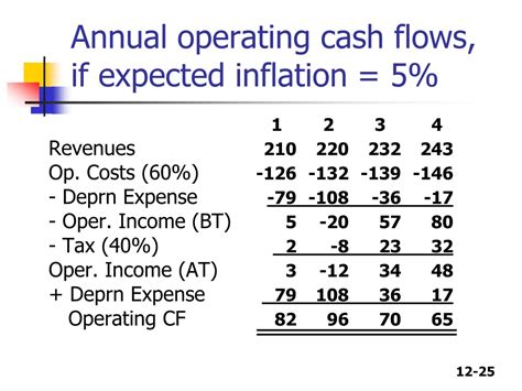 Ppt Chapter 12 Cash Flow Estimation And Risk Analysis Powerpoint