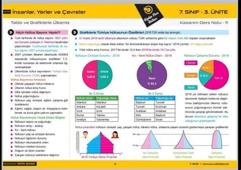 Sinif Sosyel Bilimleri Lutfen Sorular Yaparmisiniz Eodev