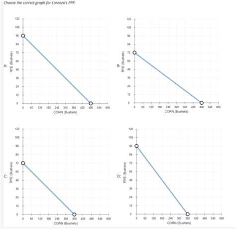 Microecon Exam 1 Flashcards Quizlet