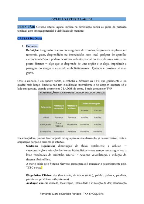 Resumo Sobre Oclusão Arterial Aguda Oaa OclusÃo Arterial Aguda