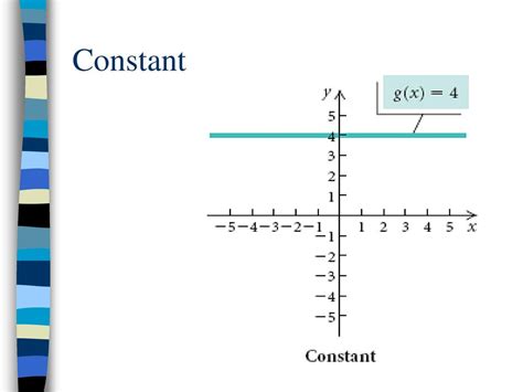 Lesson 1.3, page 154 More on Functions - ppt download 