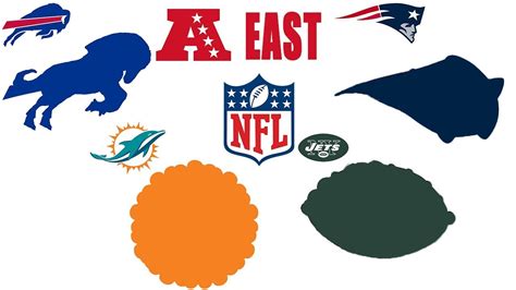 Afc East Logos As Animated Characters Youtube