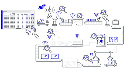 5g Edge Analytics Network Experience And Technology Leadership