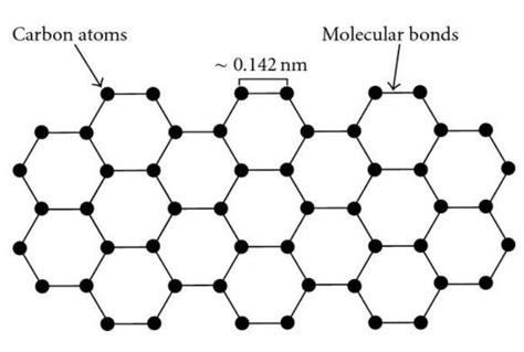 Graphene Wafer On PET Silicon Or Copper Film For Researches