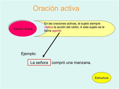 Oraciones Activas Y Pasivas Ppt